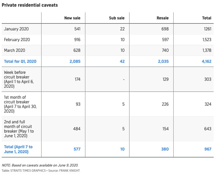 Private residential caveats